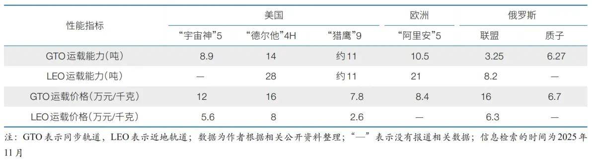 超越创新悖论：低成本推动商业航天高质量发展的实践与思考