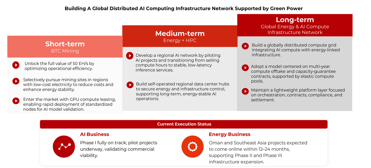 当算力像电一样定价的那天灿谷会被重新理解